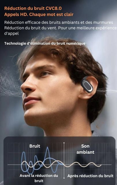 Ecouteurs Bluetooth OWS